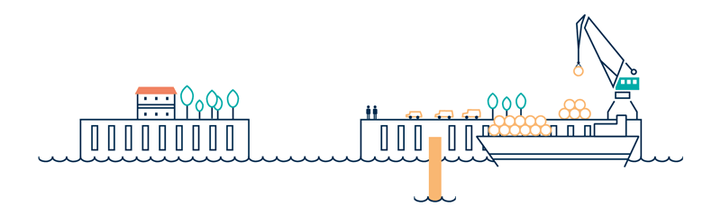animierte Grafik in der sich Schleusentore im hafen schließen bevor der Wasserstand steigt