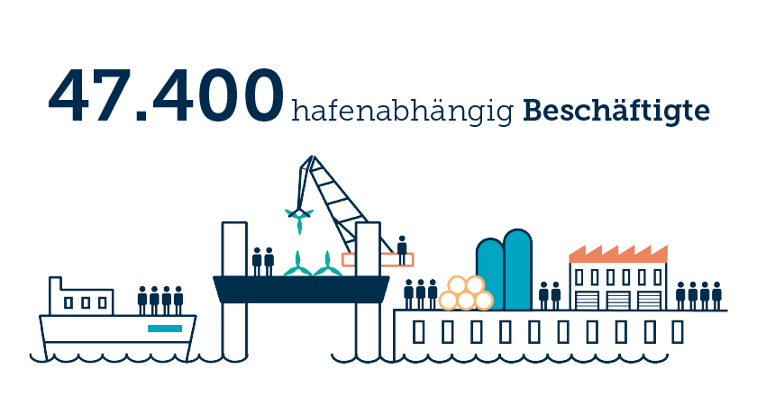 Highlight Beschäftigungsgrad aus dem NPorts Nachhaltigkeitsbericht 2022
