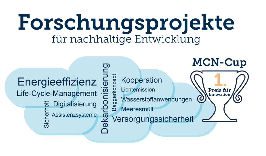 Highlight Forschungsprojekte aus dem NPorts Nachhaltigkeitsbericht 2022